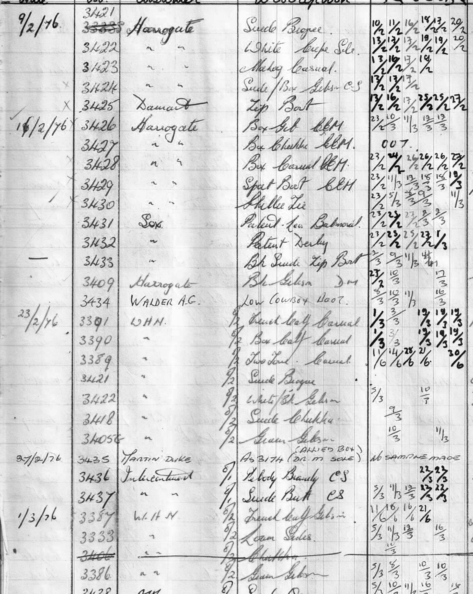 Excerpt from an old order book, with order from the store, Sex